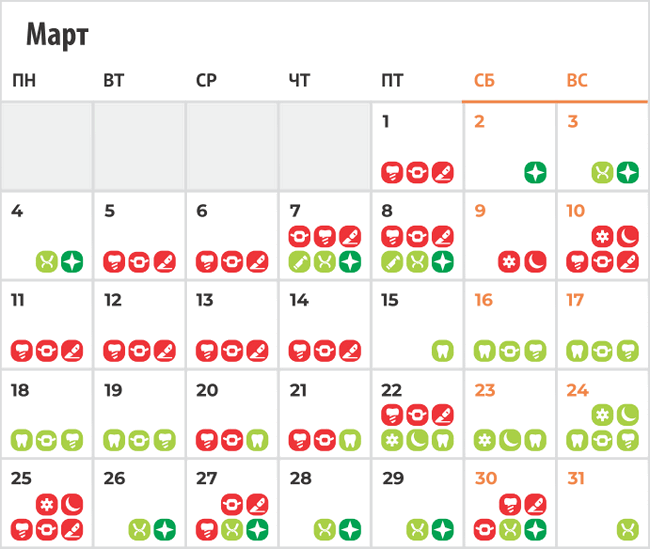 Лунный календарь лечения зубов - март 2024