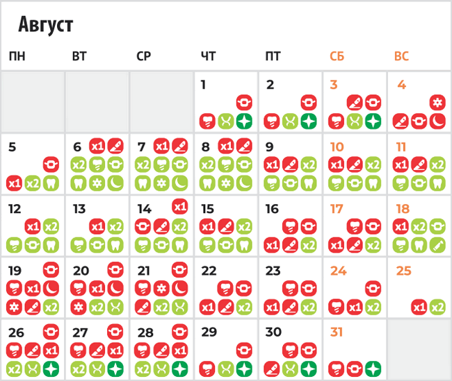 Лунный календарь лечения зубов - август 2024