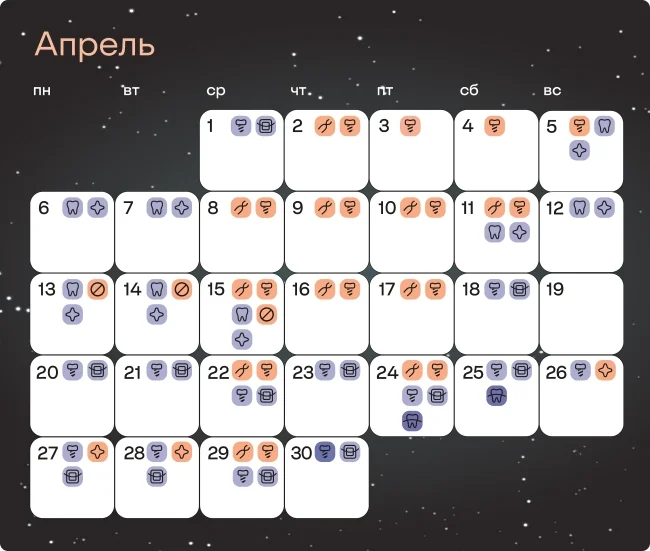 Лунный календарь лечения зубов - апрель 2026