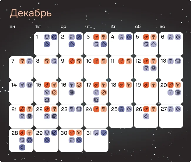 Лунный календарь лечения зубов - декабрь 2026