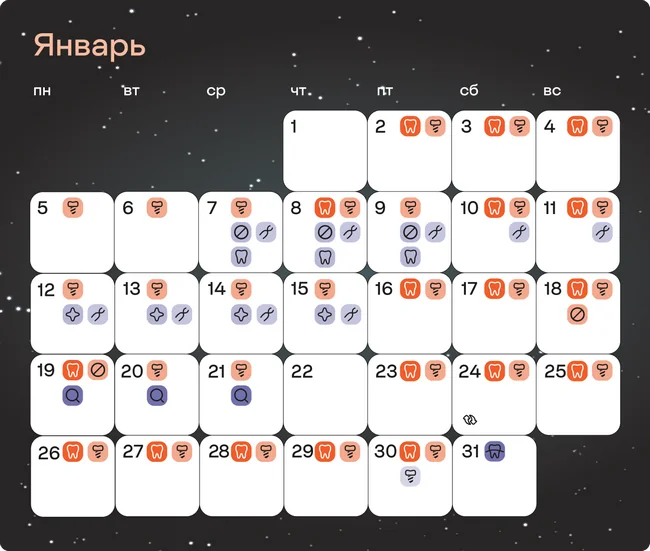 Лунный календарь лечения зубов - январь 2026
