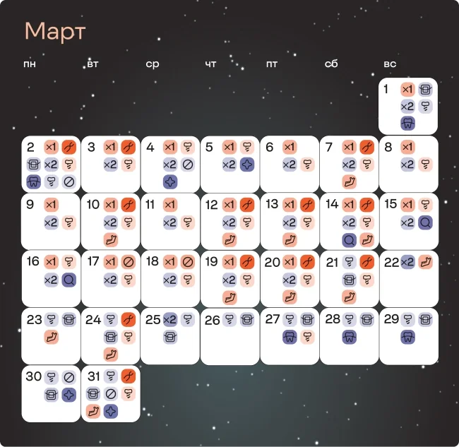 Лунный календарь лечения зубов - март 2026