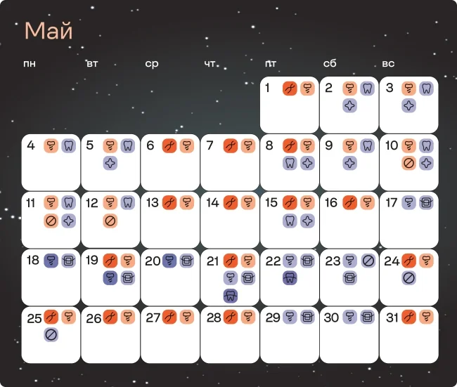 Лунный календарь лечения зубов - май 2026