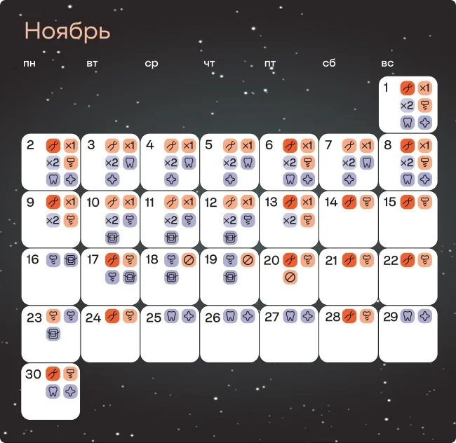 Лунный календарь лечения зубов - ноябрь 2026
