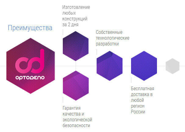О компании ОртоДепо